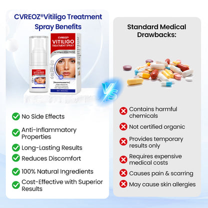 Cvreoz®Vitiligo Treatment Spray — Visible Results in Weeks, 100% Natural & Steroid-Free