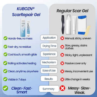 KUBOZN® Triple-Roller Microcurrent ScarRepair Gel